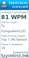 Scorecard for user tyisgoated123