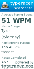 Scorecard for user tylermay