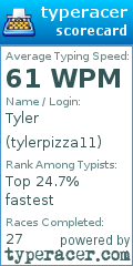 Scorecard for user tylerpizza11