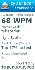 Scorecard for user tylertyelrer