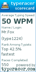Scorecard for user type1224