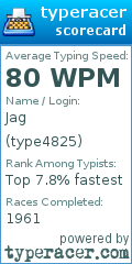Scorecard for user type4825