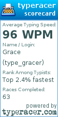 Scorecard for user type_gracer