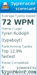 Scorecard for user typeboyt