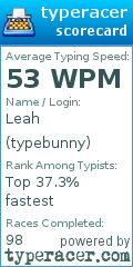 Scorecard for user typebunny