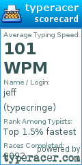 Scorecard for user typecringe