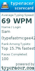 Scorecard for user typefastmcgee420