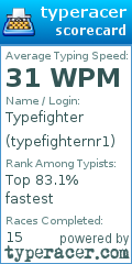 Scorecard for user typefighternr1