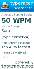Scorecard for user typelearner24