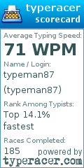Scorecard for user typeman87