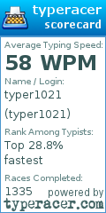 Scorecard for user typer1021