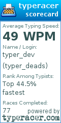 Scorecard for user typer_deads