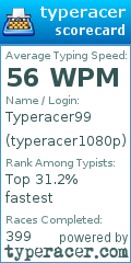 Scorecard for user typeracer1080p