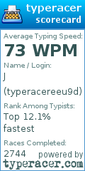 Scorecard for user typeracereeu9d