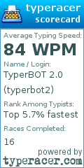 Scorecard for user typerbot2