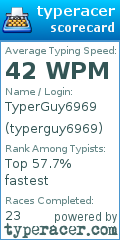 Scorecard for user typerguy6969