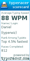 Scorecard for user typerwiz