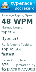 Scorecard for user typerzr