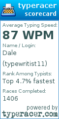 Scorecard for user typewritist11