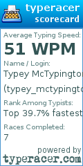 Scorecard for user typey_mctypington