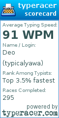Scorecard for user typicalyawa