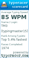 Scorecard for user typingmaster15