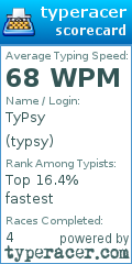 Scorecard for user typsy