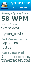 Scorecard for user tyrant_devil