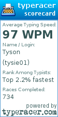 Scorecard for user tysie01