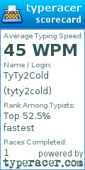 Scorecard for user tyty2cold