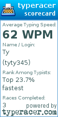 Scorecard for user tyty345