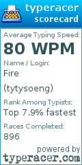 Scorecard for user tytysoeng