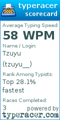 Scorecard for user tzuyu__