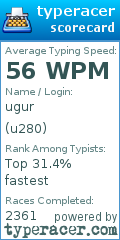 Scorecard for user u280