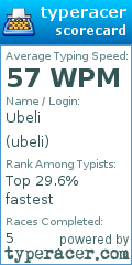 Scorecard for user ubeli