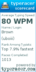 Scorecard for user uboiii