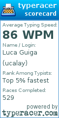 Scorecard for user ucalay