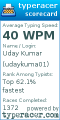 Scorecard for user udaykuma01