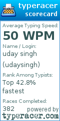 Scorecard for user udaysingh
