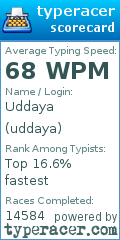 Scorecard for user uddaya