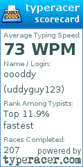Scorecard for user uddyguy123