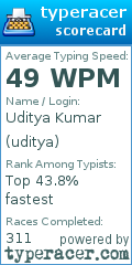 Scorecard for user uditya