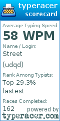 Scorecard for user udqd
