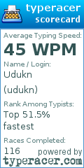 Scorecard for user udukn