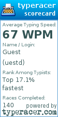 Scorecard for user uestd