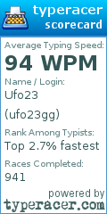 Scorecard for user ufo23gg