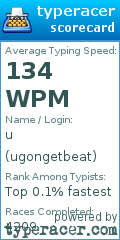 Scorecard for user ugongetbeat