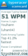 Scorecard for user uhan04