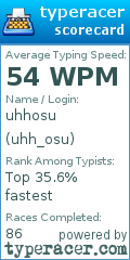 Scorecard for user uhh_osu