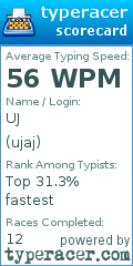 Scorecard for user ujaj